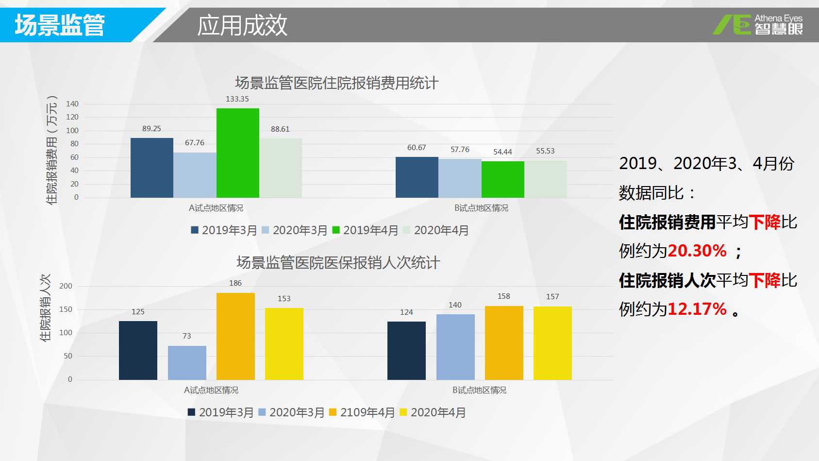 應(yīng)用成效.jpg